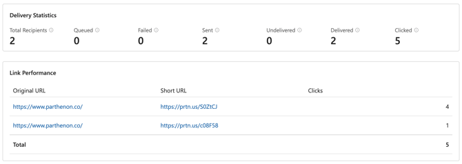 SMS Delivery Statistics